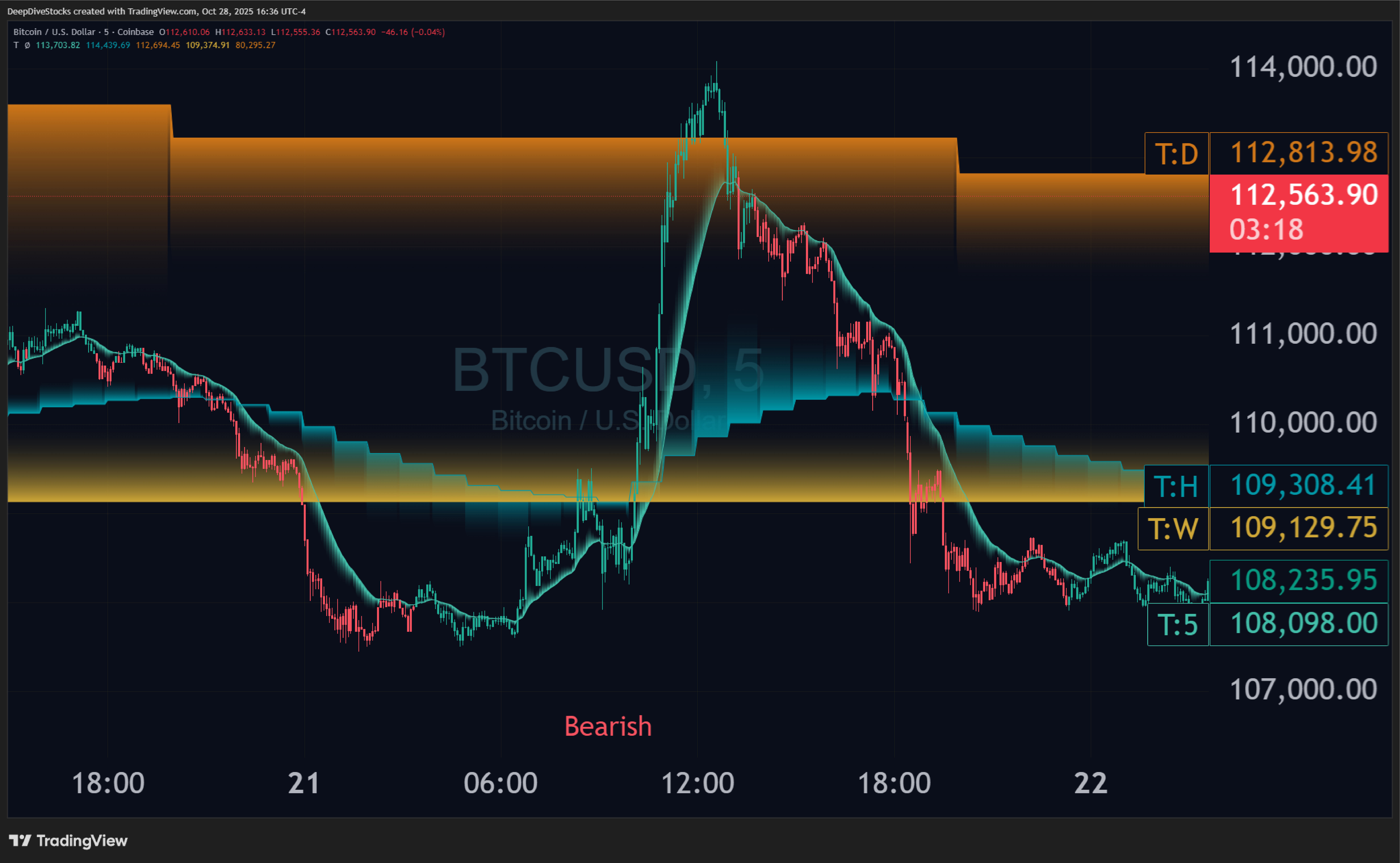 Screenshot of Liquidity Toolkit on a TradingView chart.