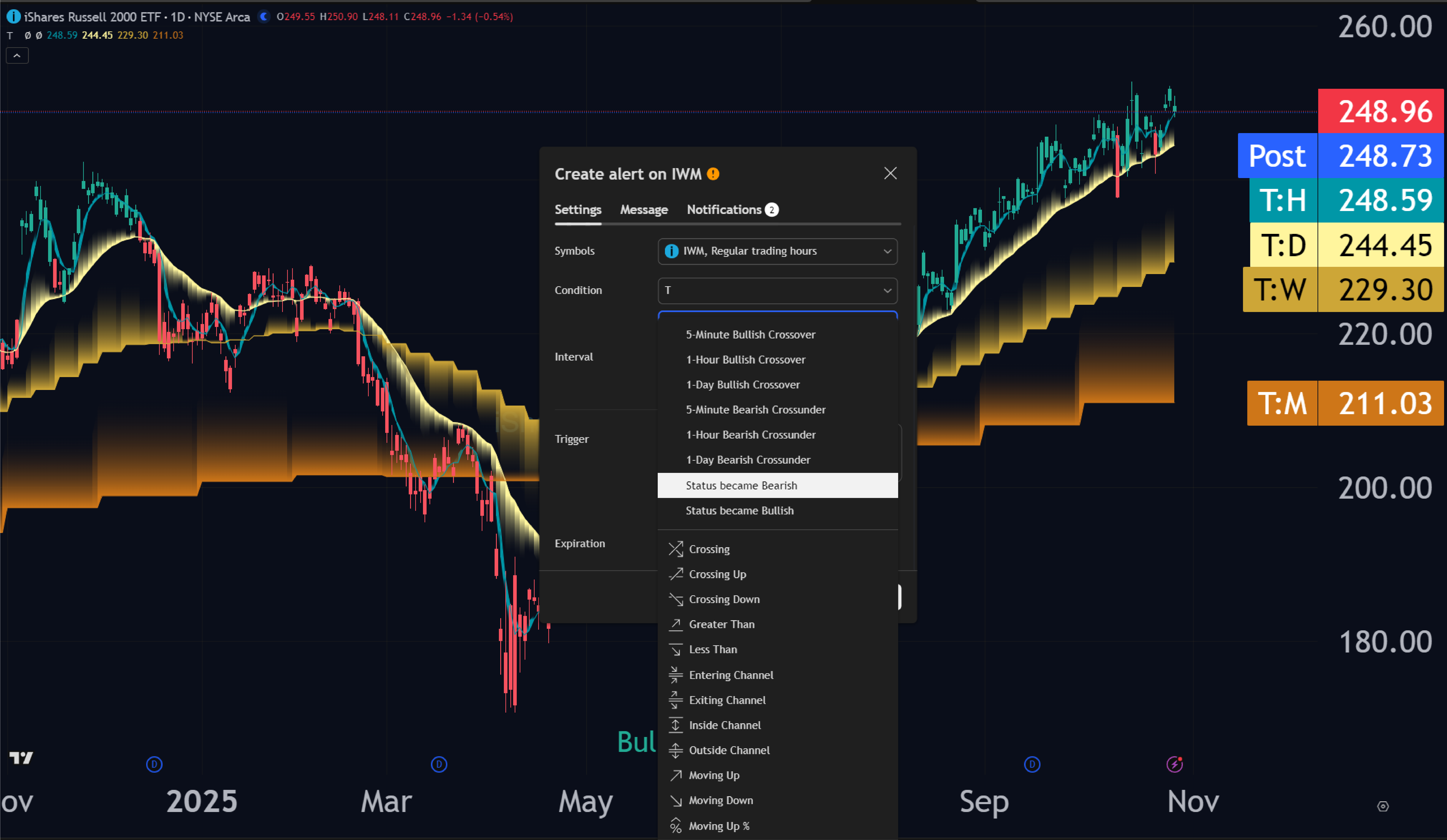 Screenshot of Liquidity Toolkit on a TradingView chart with the alerts
			displayed.